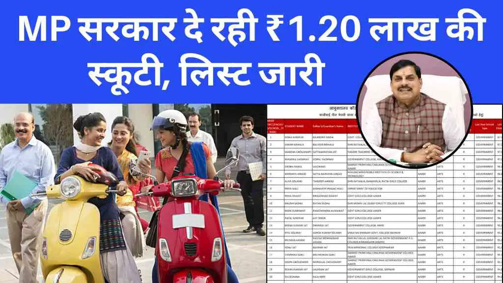 MP Scooty Yojana List 2025